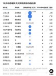 关于国内足球盛况：中超球队实力走势分析的信息